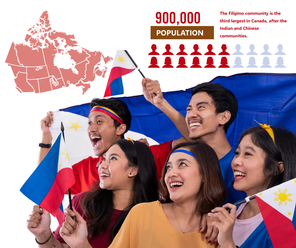 Filipino Community in Canada