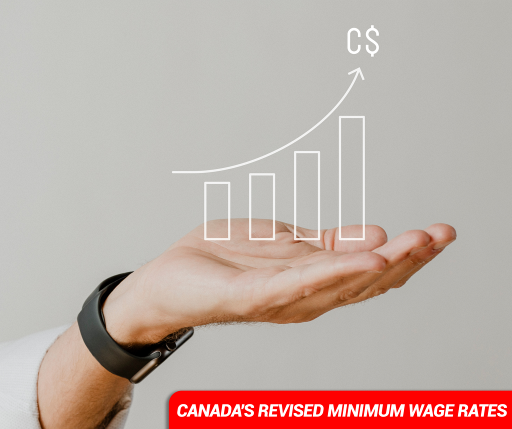 Canada's Minimum revised wage Rate